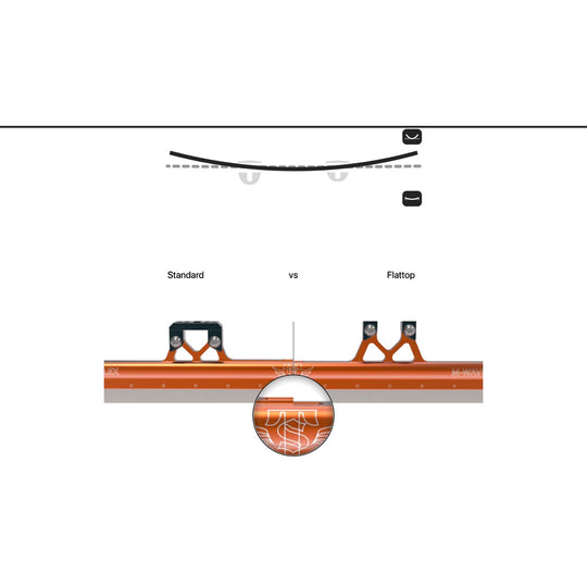 Skate-Tec M Wave Shorttrack Blades (Made In Netherlands)